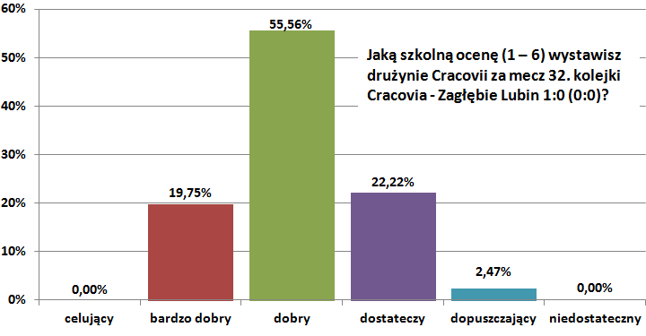 o32-zaglebie