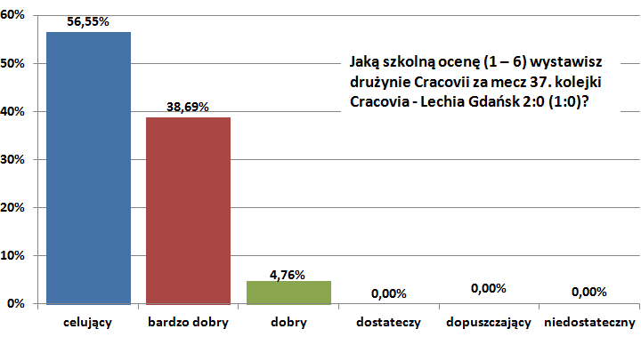 o37-lechia