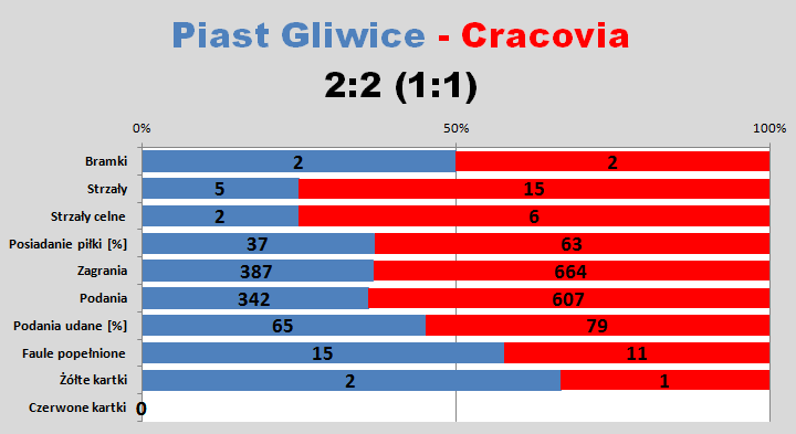 s19-Piast