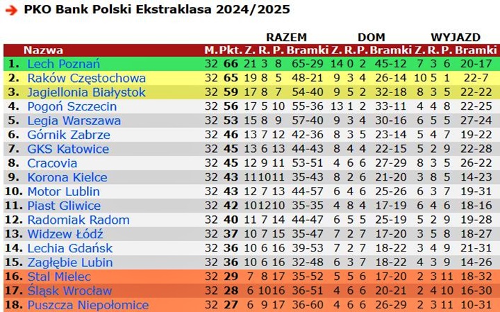 tab24-25-32end