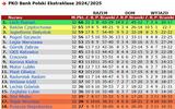tab24-25-32end