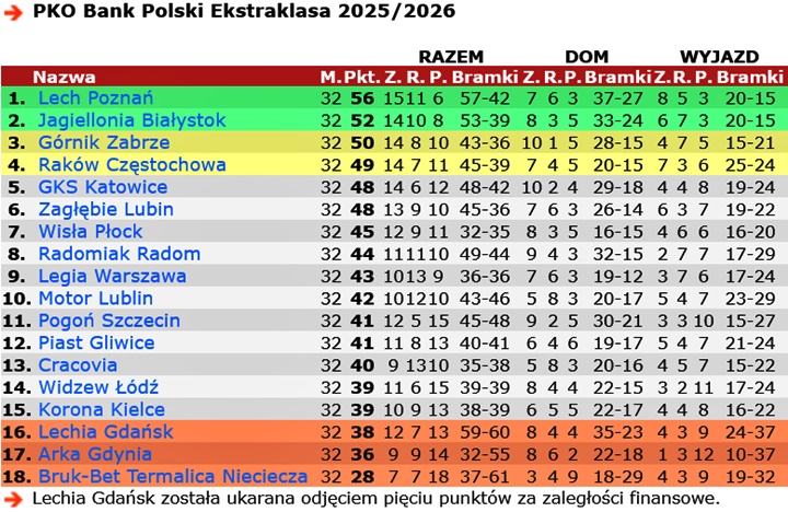 tab25-26-32end