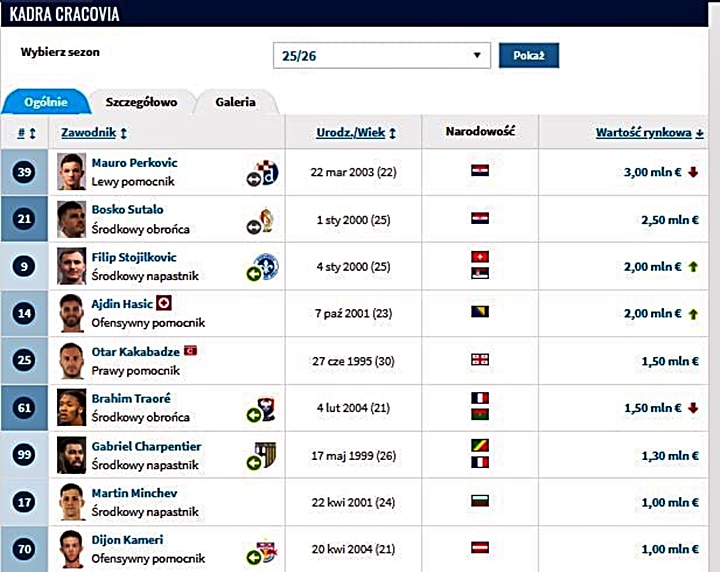 transfermarkt-2025-09-27 transfermarkt-2025-09-27